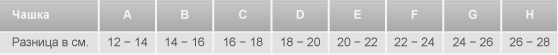 таблица определения размера чашки бюстгалтера.jpg